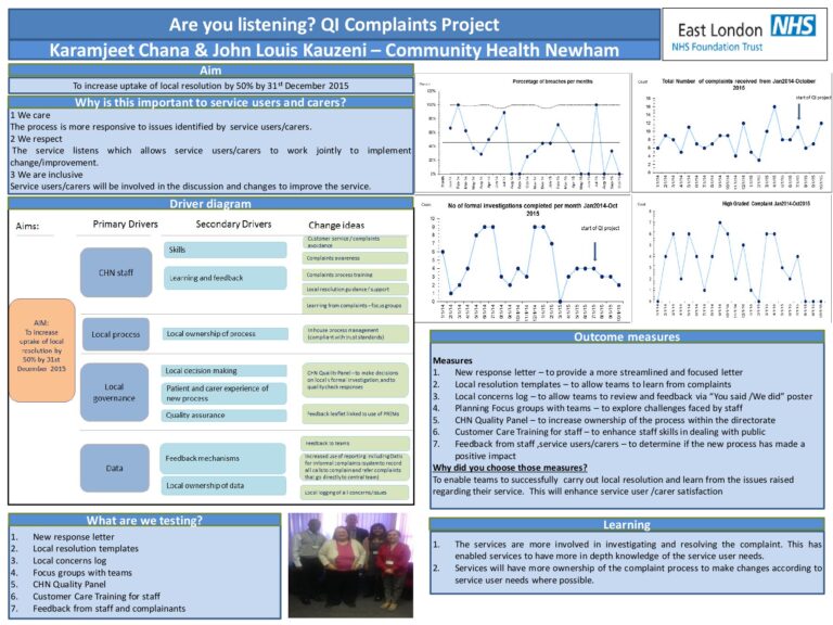 “Are you listening?” – Reducing the number of complaints