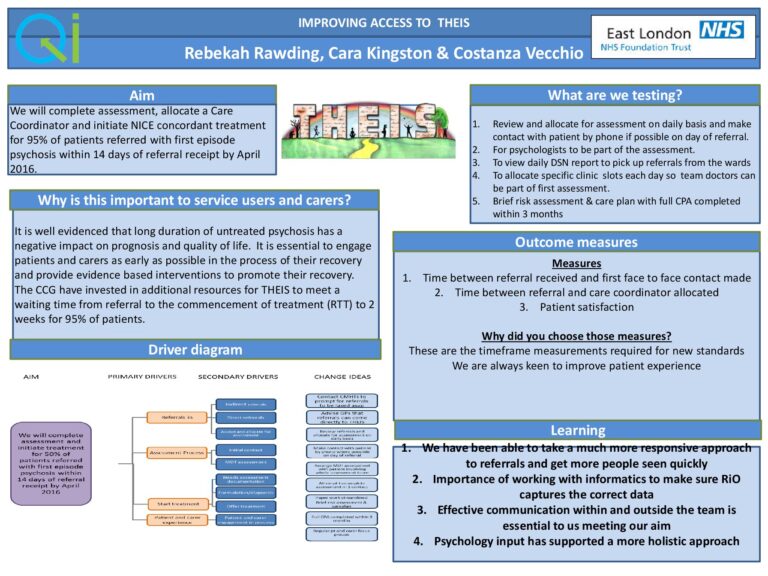 Improving Access to Tower Hamlets Early Intervention Service (THEIS)