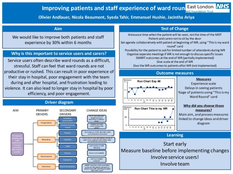 Improving Patient and Staff Experience of Ward Rounds