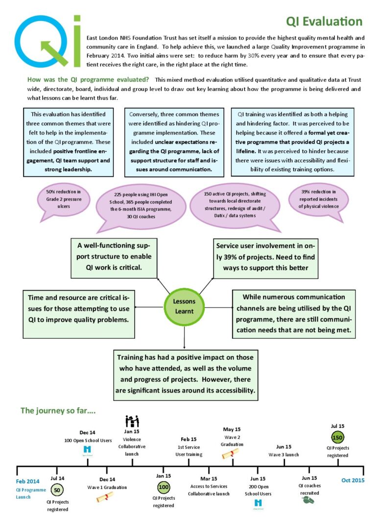QI evaluation newsletter – 2015