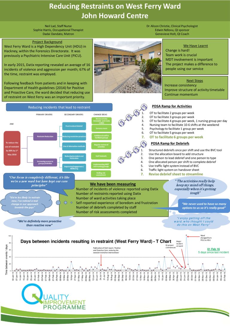 Reducing Restraints on West Ferry Ward – John Howard Centre