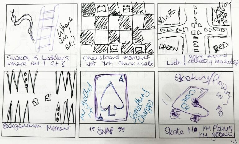Chen’s journey through the Improvement Coaching Programme